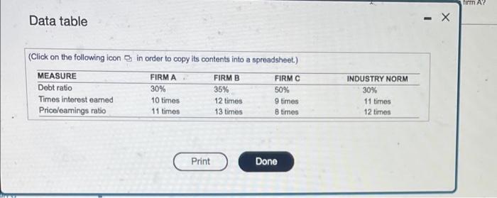 a. Which firm appears to be excessively leveraged? b. Which firm appears