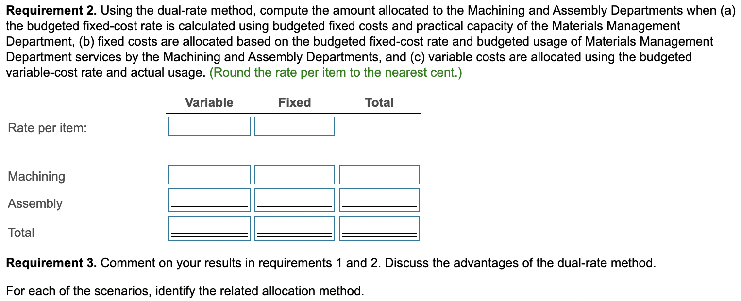  Requirement 2. Using the dual-rate method, compute the amount allocated to