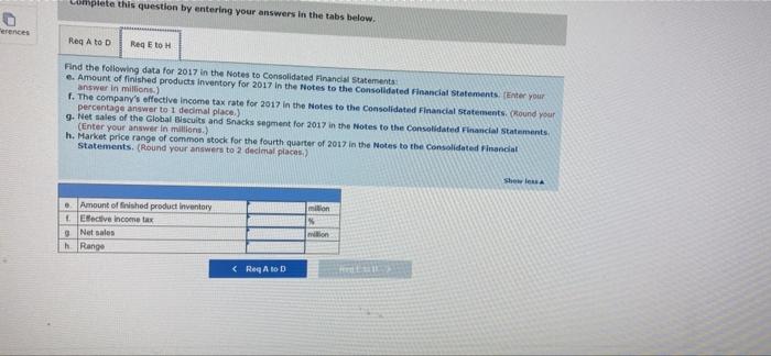 Financial Data or calculate the following data: a. Dividends per share declared