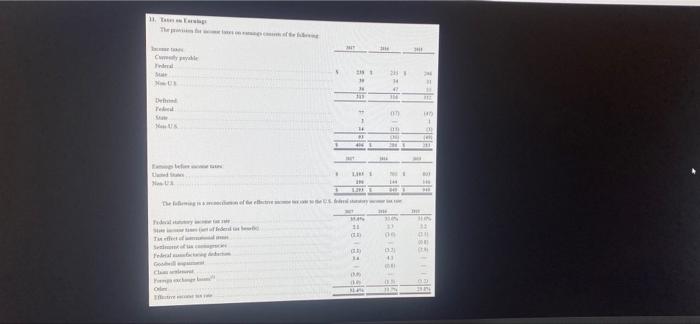 by the greatest amount over the previous year. d. Change in total