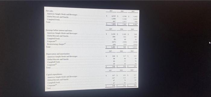 debt from 2013 to 2017 Find the following data for 2017 in