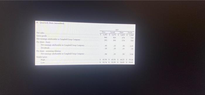 the Notes to the Consolidated Financial Statements: Amount of finished products inventory