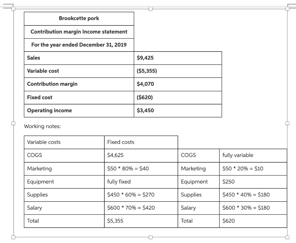Question 3 (Chapter 4): Using Brookcette Porks 2019 income statement, create a