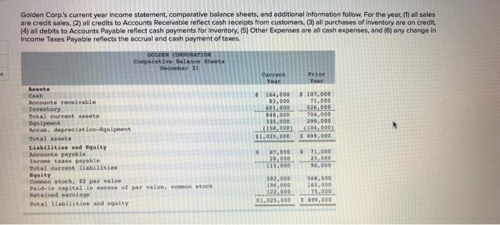  Canh Golden Corp's current year income statement, comparative balance sheets, and