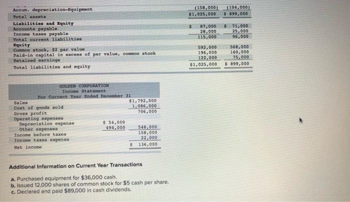 additional information follow. For the year. () all sales are credit sales,