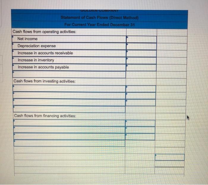 (2) all credits to Accounts Receivable reflect cash receipts from customers, (3)