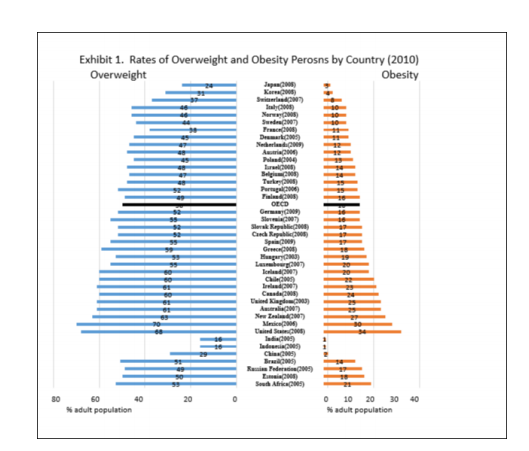 pay back period if a) sales volume increases 4.5% b) unit price