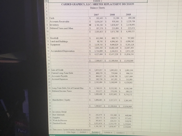 the changes in all cost items, for this analysis, please calculate (1)