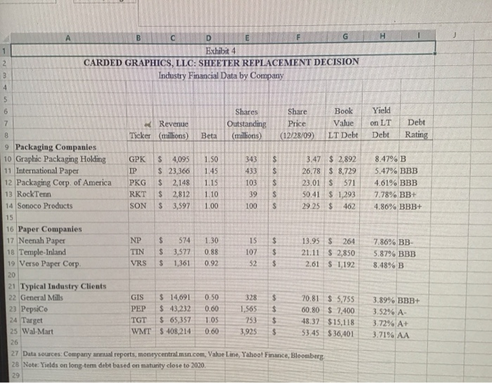 the present value of future costs assuming the old sheeter is retained