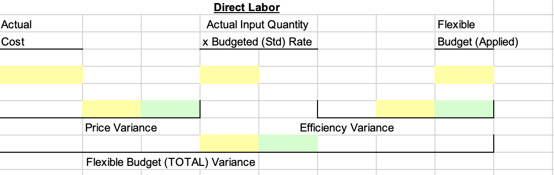  Please find solution to all yellow cells and please note whether