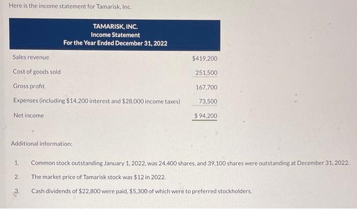  Here is the income statement for Tamarisk, Inc. Additional information: 1.