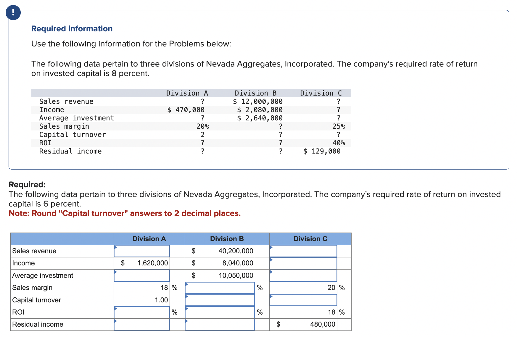 on invested capital is 8 percent. 1 Sales revenue Income Average investment