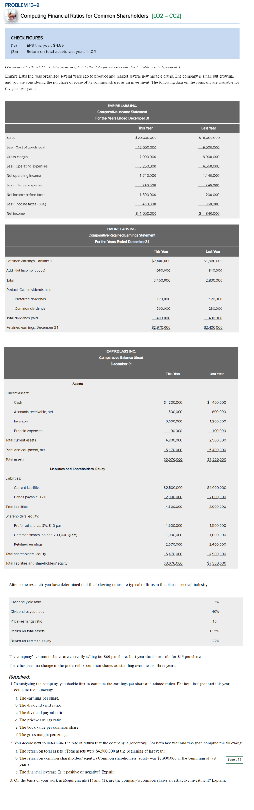  PROBLEM 13-9 Computing Financial Ratios for Common Shareholders [LO2 - CC2]