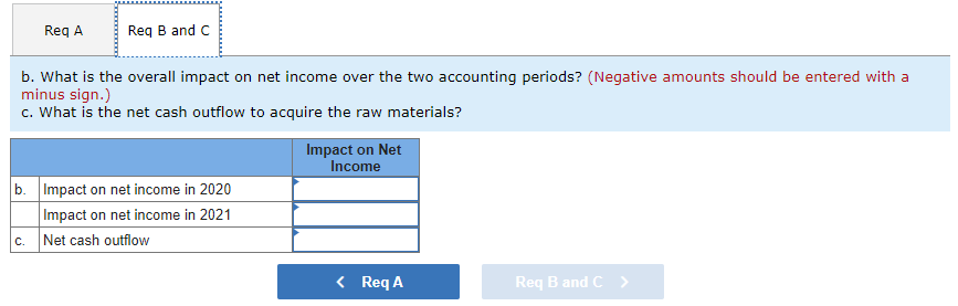 $28,000. The raw materials are used in assembling finished products, which are