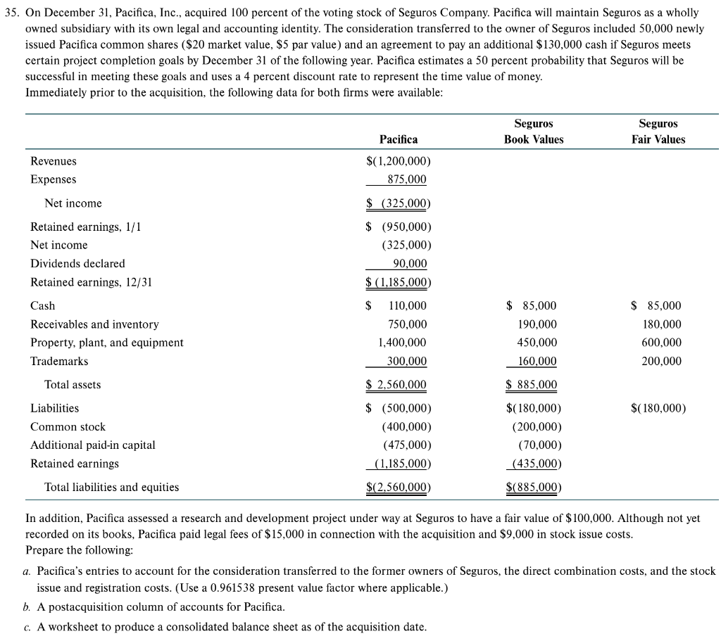 Please Include Formulas 5. On December 31, Pacifica, Inc., acquired 100