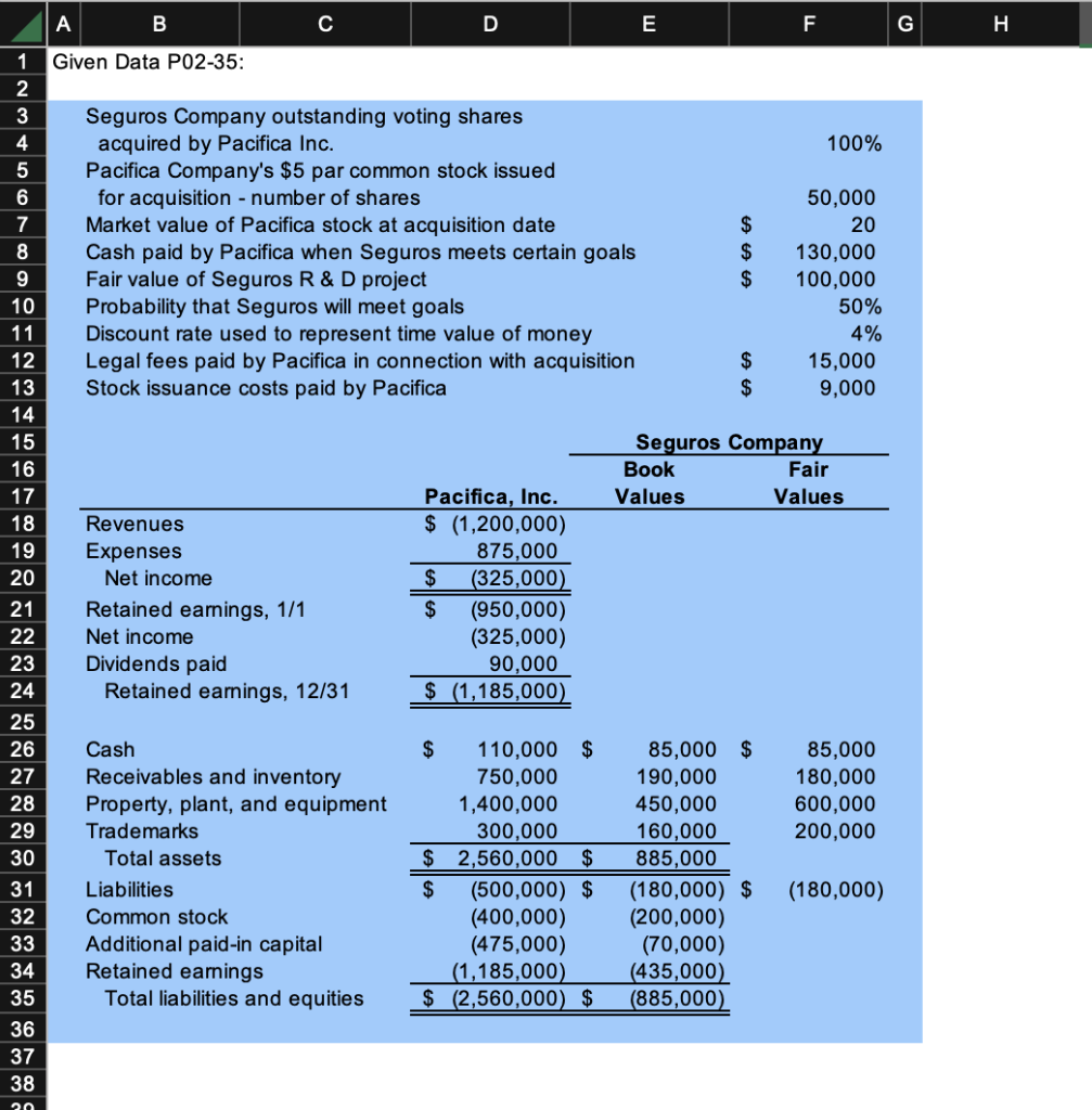 as a wholly owned subsidiary with its own legal and accounting identity.