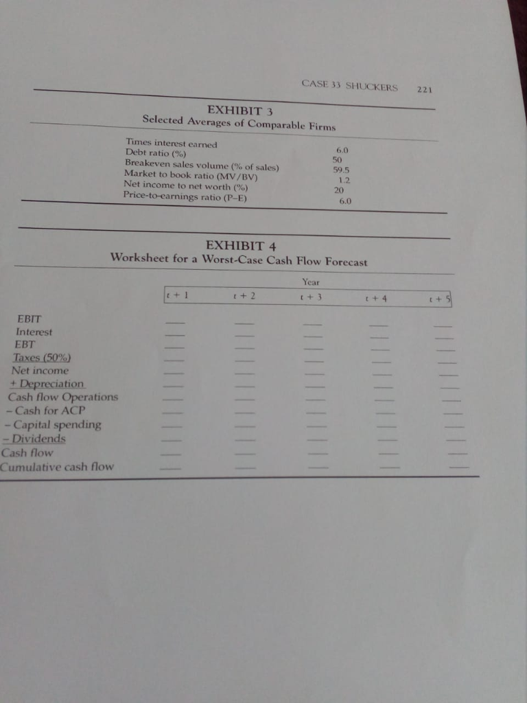 firm's stock, surprised her even more. EXTERNAL FINANCING Shuckers is a maker