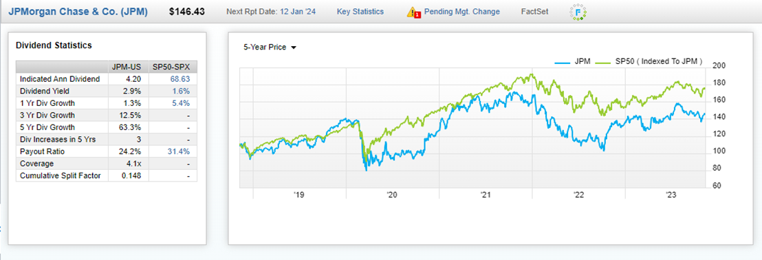 JPMorgan Chase & co. (JPM) Dividend Statistics $146.43 9502S*jj) 54% 31.4% Next