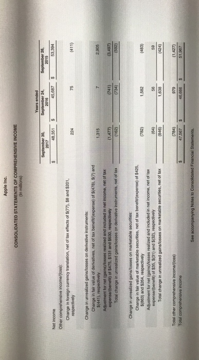 statements of Apple are presented in Appendix A. The Complete annual report,