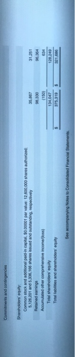 website Click here to view Appendix Answer the following questions Make a