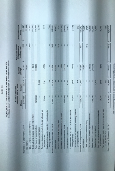 5 year trend analysis, using 2013 as the base yaw of (1)