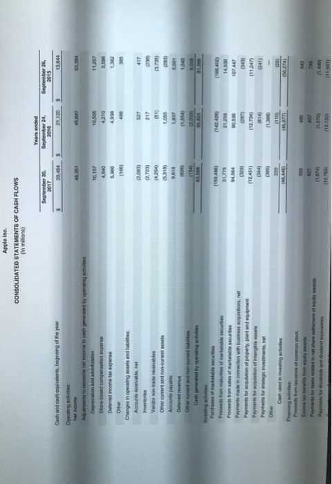net sales and 12) net income. (Round percentages to decimal places 15%