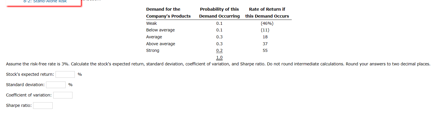 Demand for the Company's Products Weak Below average Average Above average Strong