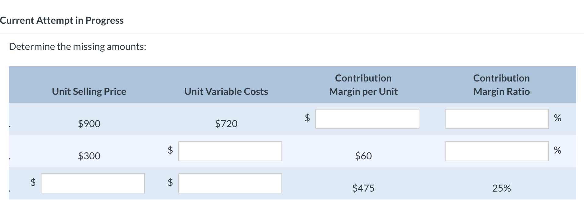 Current Attempt in Progress Determine the missing amounts: Unit Selling Price $900