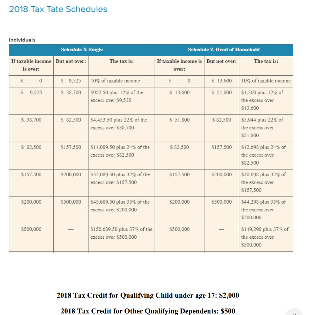 Tax Return Project - Form 1040 Help - The forms are modified