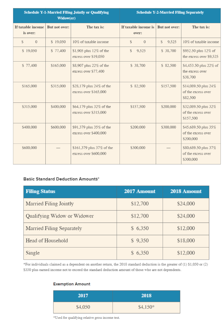 from the 2017 versions. I have posted them at the end just