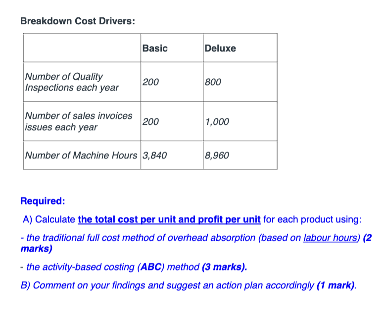 LTD Omega Ltd makes coats in two ranges such as Basic and