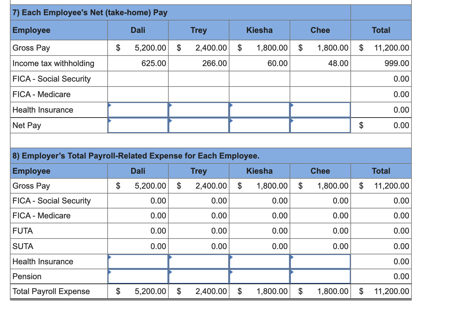  Problem 9-3A (Algo) Payroll expenses, withholdings, and taxes LO P2, P3