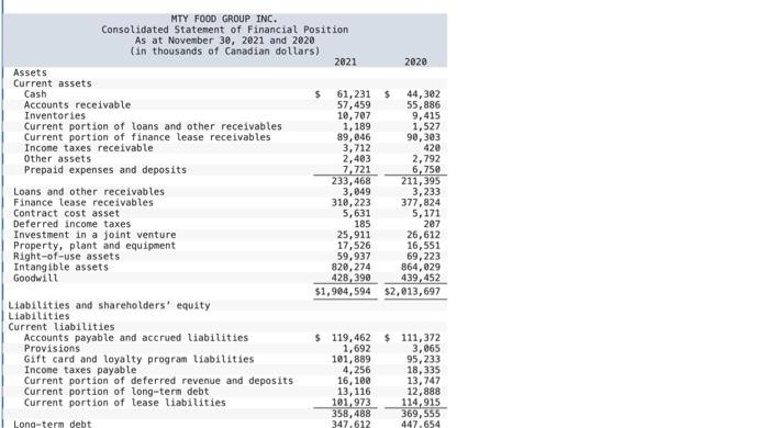 and operator of numerous quick service restaurants operating under 75 brand names