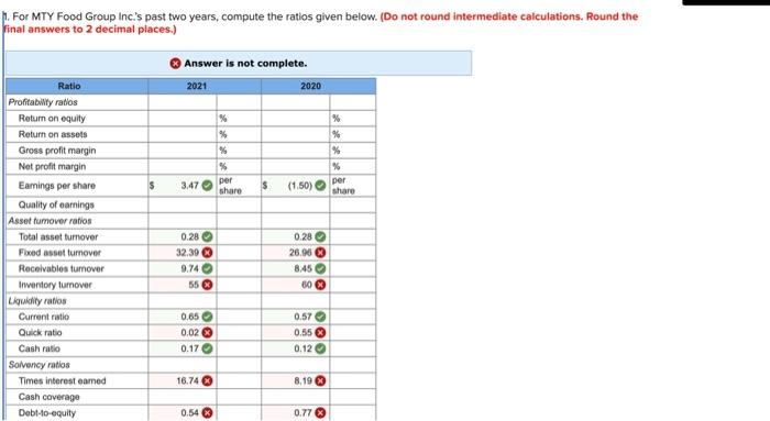 and Manchu Wok. Its annual report for 2021 included the following statements: