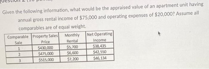  Given the following information, what would be the appraised value of