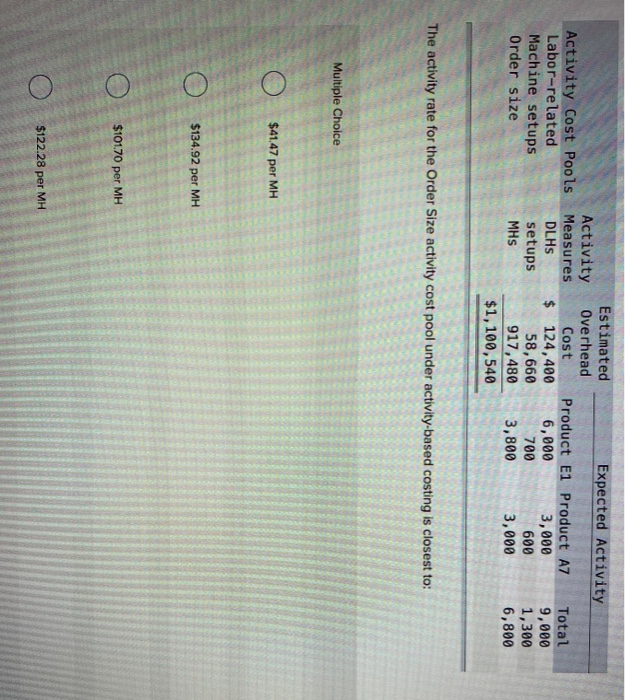  Expected Activity Activity Cost Pools Labor-related Machine setups Order size Activity