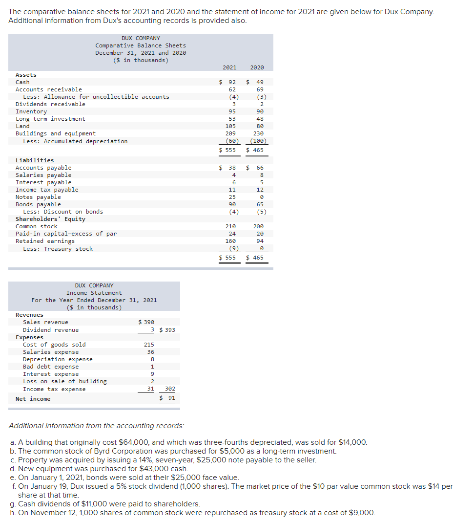 The comparative balance sheets for 2018 and 2017 and the statement of