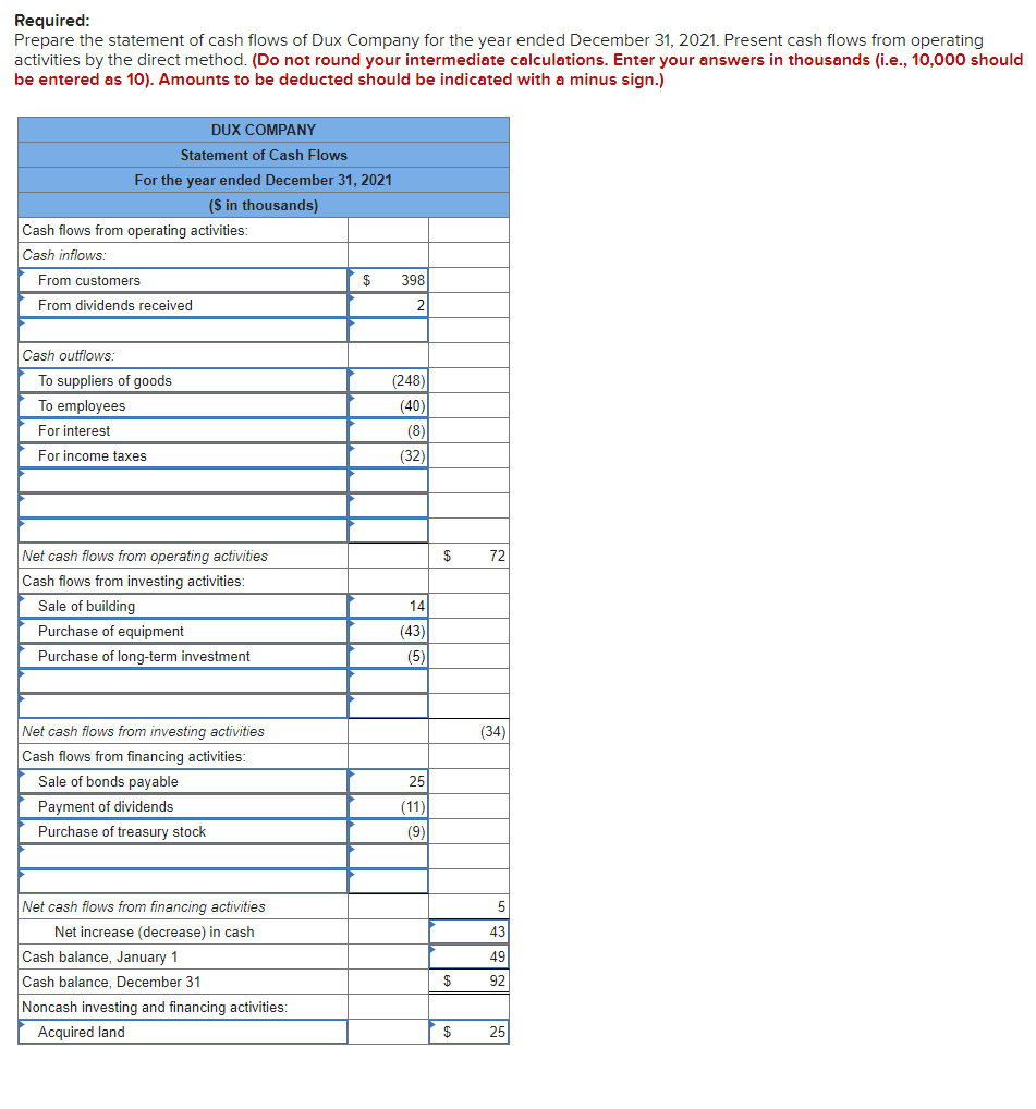 income for 2018 are given below for Dux Company Additional information from