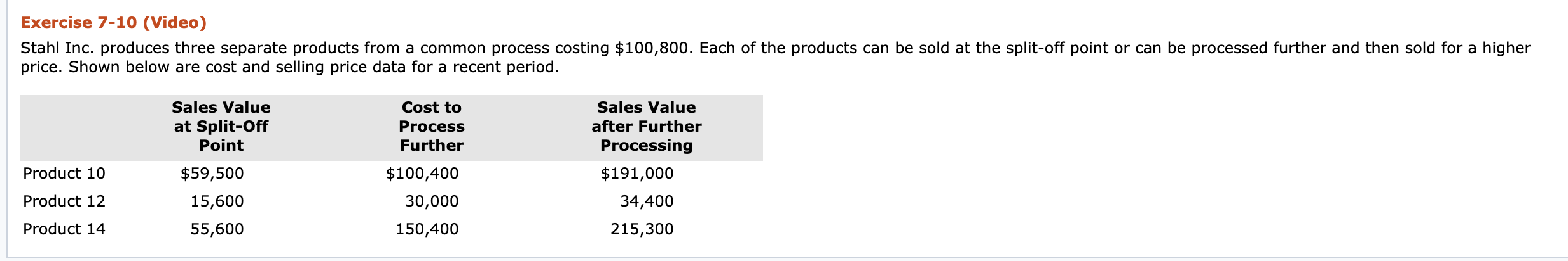 e.g. -45 or parentheses e.g. (45).) Product Incremental profit (loss) Decision Product