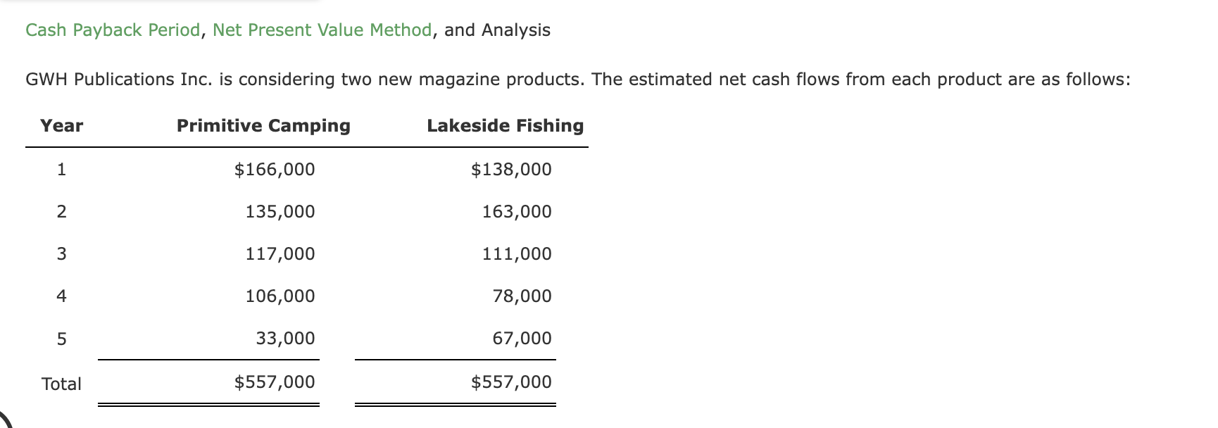 Cash Payback Period, Net Present Value Method, and Analysis GWH Publications