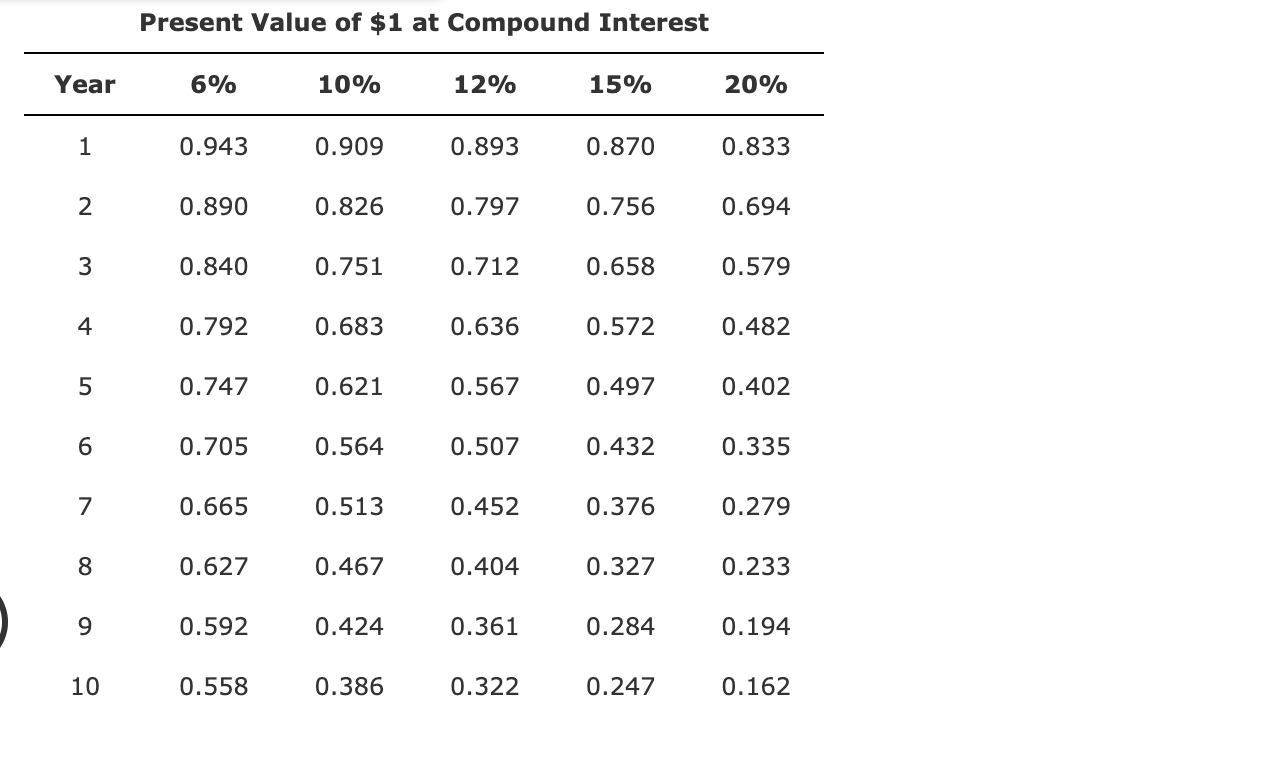 true regarding the two products except: a. If funds are unlimited, only