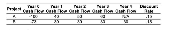  10. Use the table for the question(s) below. Consider the following