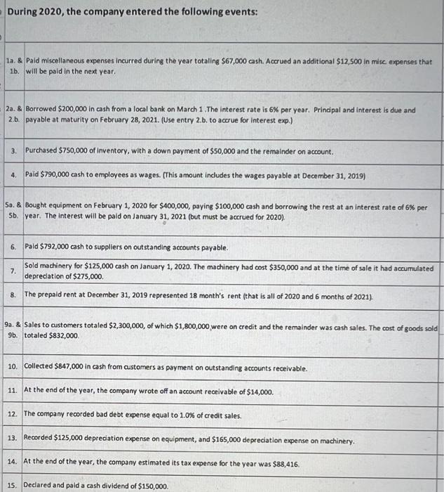 is the year-end 2019 balance sheet for The Restaurant at Quarry Hills.