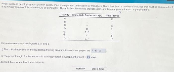  Slack time B-G Roger Ginde is developing a program in supply