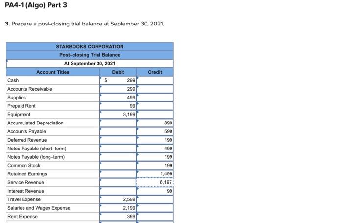 to bottom please Required information PA4-1 (Algo) Preparing a Trial Balance, Closing
