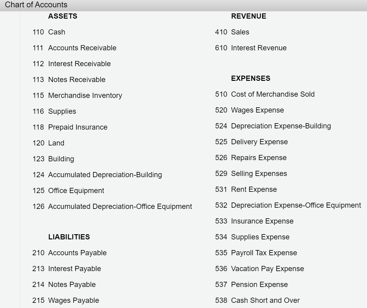 for the help :) Instructions Chart of Accounts Journal Instructions Logan Manufacturing