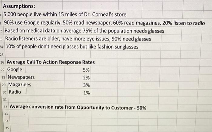 Dr. Corneal's Projected Sales Funnel A D Dr. Corneal's Projected Sales Funnel