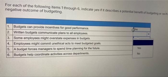 outcome of budgeting) 05 20-2 urting her LOCA 150 3 4 5