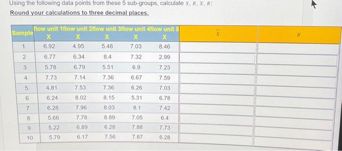 using the following data points from these 5 sub-groups. calculate x _