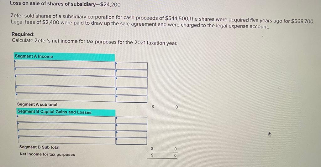 For the year ended August 31, 2021, Zefer Ltd., a Canadian-controlled private